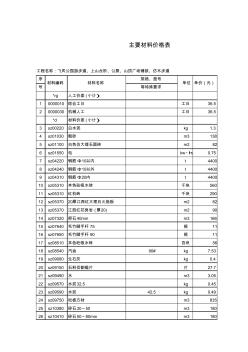 6.分部分項工程量清單