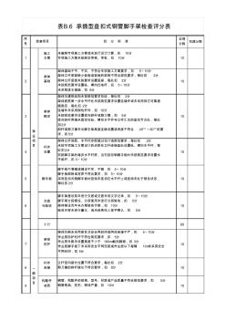 6.承插型盘扣式钢管脚手架检查评分表 (2)