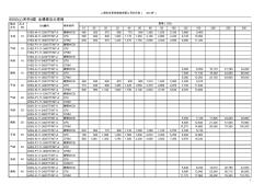 600G(J)系列A型全通徑法蘭球閥