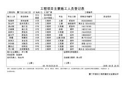 6.项目部班子人员登记表