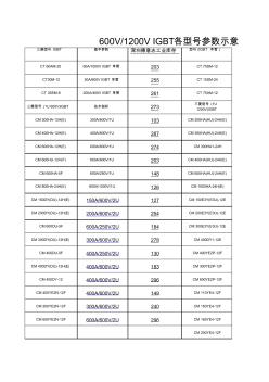 600V1200VIGBT各型號(hào)參數(shù)示意表