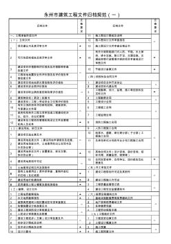 61、永州市建筑工程文件归档内容