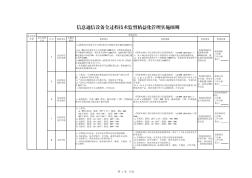 63.信息通信设备全过程技术监督精益化管理实施细则