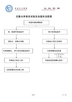 65后勤倉庫物資采購發(fā)放服務(wù)流程圖