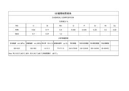 65錳鋼材質(zhì)報(bào)告