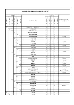 66kV变电站土建工程施工质量验评项目划分表