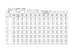 6×19S6×19W线接触钢丝绳