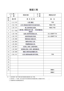 6、(鋼纖維)噴射混凝土支護