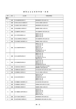 6建筑业企业资质审查一览