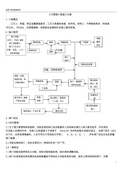 6工艺管道工程施工方案