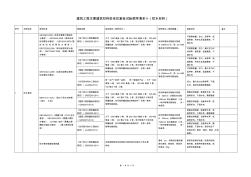 6建筑工程主要建材进场后复检试验频率清单(十)防水材料