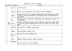 6建筑工程大分部子分部工程分項(xiàng)工程劃分