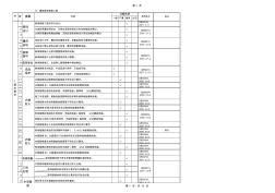 6建筑装饰装修工程质量通病汇总