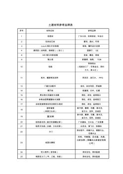 6深圳工務(wù)署建筑材料推薦品牌