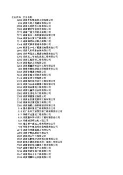 6湖南所有建筑企業(yè)名單及聯(lián)系方式