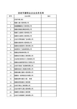 6福建省龙岩市建筑业会员名单