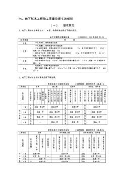 7-地下防水工程施工质量监理实施细则(手册)7-28