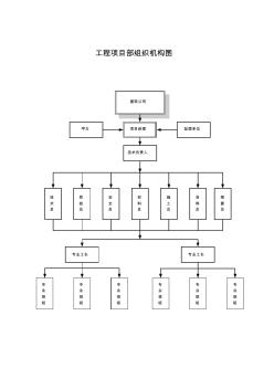 7.14工程项目部组织机构图