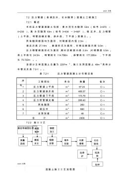 7.2压力管道混凝土工程施工 (2)