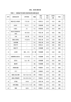 7.試驗(yàn)、檢測(cè)儀器設(shè)備