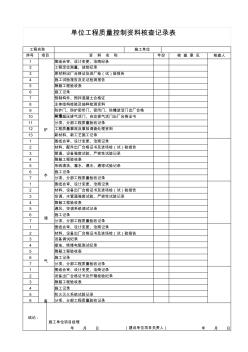 71、单位工程质量控制资料核查记录表