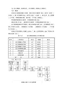 72压力管道混凝土工程施工 (2)