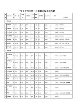 75平方米二室一廳家裝工程工程預(yù)算