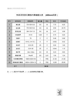 75系列石膏板内隔墙配比表(400间距)