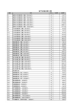 79912_天津市安装工程预算基价(2008)