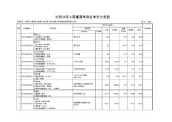 7、5标砖砌电缆沟工程量清单