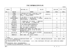 7、市政工程質(zhì)量保證資料評分表