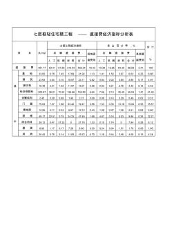 7层框轻住宅楼造价分析表