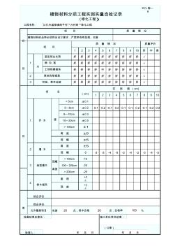 7植物材料分項(xiàng)工程實(shí)測(cè)實(shí)量自檢記錄