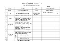 7超过一定规模的危险性较大的分部分项工程范围(表2)