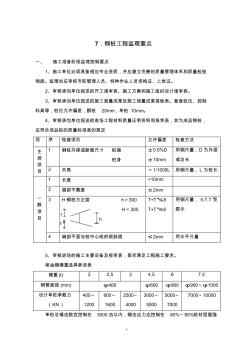 7鋼樁工程監(jiān)理要點(diǎn)