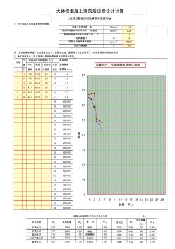 8.2大體積混凝土澆筑后過程設計計算 (2)