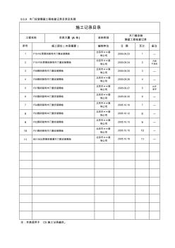 8.6.9木门套安装预埋件隐蔽检查工程检查记录目录及实例