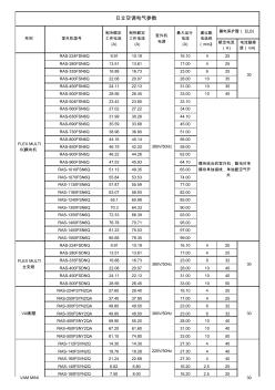 8.日立空调电气参数2014.10.13
