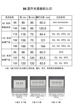 86型開關(guān)面板的認(rèn)識(shí)(20200821142443)