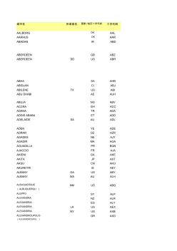 86城市_國家.三字代碼
