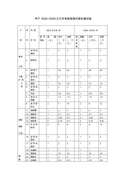 86年产5000-10000万立方米有垫板刨花板机械设备