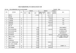 86成本测算河口村水库(3月9日)