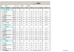 89.5平米全包装修预算