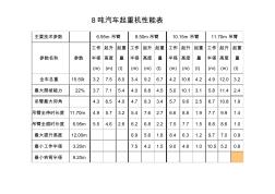 8T吊车起重参数