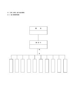 9.1.1施工管理网络图