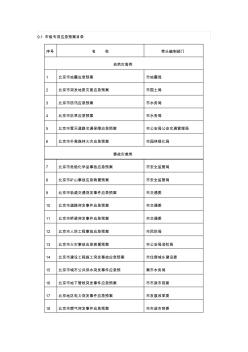 9.1市级专项应急预案目录