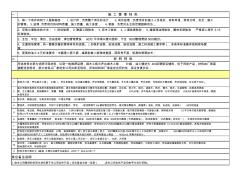 90平方新房裝修報(bào)價(jià)清單表EXCEL模板(超詳細(xì))