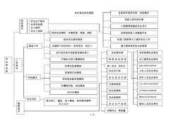 9安全保证体系框图