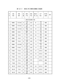 A-3表12-1-1拟投入本工程的主要施工设备表