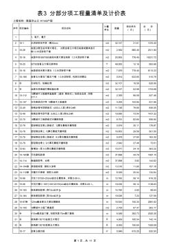 A1A2户型分部分项工程量清单计价表